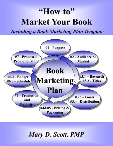 marketing plan template