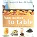Essential books for cooks