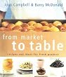 From Market to Table: Recipes and Ideas for Fresh Produce