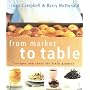 From Market to Table: Recipes and Ideas for Fresh &hellip by Joan Campbell