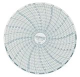 Chart,6 In,Range 0 to 200,24 Hour,Pk 60 Dickson C667