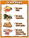 To Maintain Or Lose Weight:This To Maintain Or Lose Weight poster presents 4 ways to maintain or lose weight. Eating more fruits, more vegetables, more whole grains, and more lean meats, chicken, and fish :are the ways to be at a healthy weight.