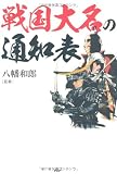戦国大名の通知表