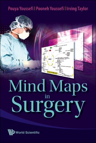 Mind MappingMind Maps in Surgery 