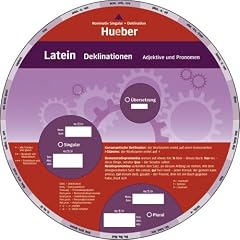 Wheel. Latein Deklinationen. Sprachdrehscheibe: Substantive, Adjektive und Pronomen