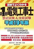��1���ŵ������� ɮ���&��ǽ� ʿ��19ǯ�� ( ���� ��ɧ ) 
	���ʡ��� 2,940�̾�3��5���ְ����ȯ��
