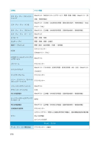 この業界・企業でこの「採用テスト」が使われている! 2011年度版