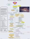 THE KINGDOM OF HEAVEN REVELATION - Orvonton [Urantia]