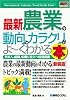 図解入門業界研究 最新 農業の動向とカラクリがよーくわかる本 (How‐nual Industry Trend Guide Book)