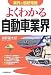 改訂版〈業界の最新常識〉よくわかる自動車業界 (業界の最新常識)