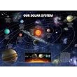 Our Solar System (Planetary Information) Art Poster Print - 36x24