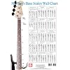 Mel Bay's Bass Scales Wall Chart