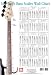 Book Mel Bay's Bass Scales Wall Chart