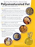 Polyunsaturated Fat Subject Laminated Poster Print, 18x24