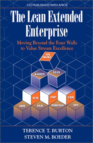 Enterprise-Value