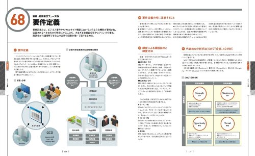 インターネット&Webの必須常識100