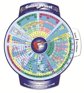 Farley's The Guitar Wheel