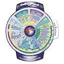 Guitar Wheel Music Theory Educational Tool