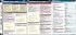 Research Style and Usage: APA/MLA SparkCharts