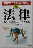 図解 法律のことが面白いほどわかる本 (本当のことがホントにわかる!シリーズ)