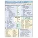 8.4 SQR Cheat Sheet