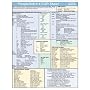 8.4 SQR Cheat Sheet