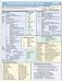 Books : 8.4 SQR Cheat Sheet