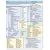 8.4 SQR Cheat Sheet