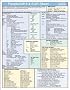 8.4 SQR Cheat Sheet