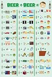 Beer Math Poster ~ Beer + Whatever = ~ Exclusive U.K. Import ~ 24x36