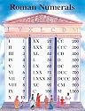 Roman Numerals