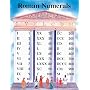 Roman Numerals