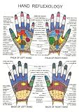Hand Reflexology