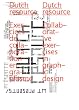 Dutch Resource: Exercises De Collaboration En Graphisme / Collaborative Exercises in Graphic Design