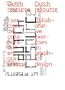 Dutch Resource: Collaborative Exercises in Graphic Design
