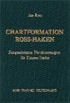 Chartformation Ross-Haken: Fortgeschr...