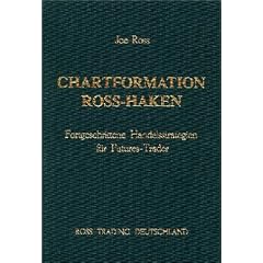 Chartformation Ross-Haken: Fortgeschrittene Handelsstrategien f�r Futures-Trader