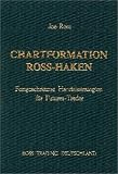 Chartformation Ross-Haken: Fortgeschrittene Handelsstrategien f�r Futures-Trader