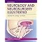 Anaesthetic Core Texts - FRCA & Beyond