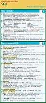 SQL: Quick Reference Map