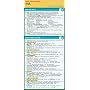 SQL: Quick Reference Map