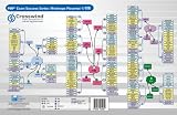 Traditional Chinese Fourth Edition PMBOK® Guide Based PMP Exam Success Series: Mindmaps Placemat (Chinese Edition)