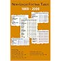 Non-league Football League Tables, 1888-2006