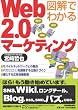 �}���ł킩�� Web2.0�}�[�P�e�B���O