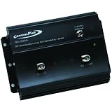 CHANNEL PLUS DA-520A RF Amplifier (Bandwidth: full CATV spectrum)