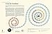 The Infographic History of the World