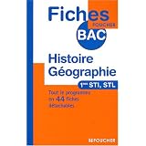Détails sur le produit