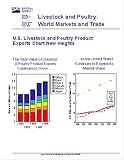Product details for Livestock and Poultry : World Markets and Trade