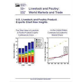 Livestock and Poultry : World Markets and Trade by