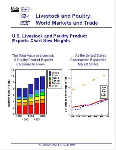 Magazines: Livestock and Poultry . World Markets and Trade